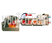 GMF系列燃煤高溫?zé)犸L(fēng)爐