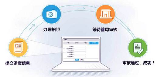 大同網(wǎng)站備案